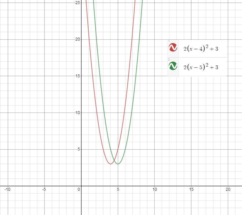 I don't get how to do this at all, even the graph on Desmo I don't know how to use-example-1