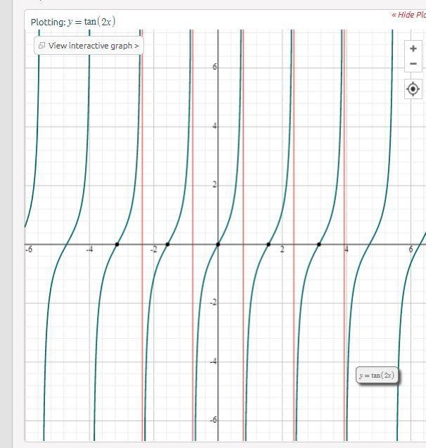 List ordered pairs in table, plot points and graphs y=tan(2x)-example-1