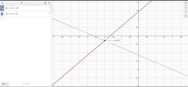 Solve each system of equations algebraically. Verify the solution using the graph-example-1