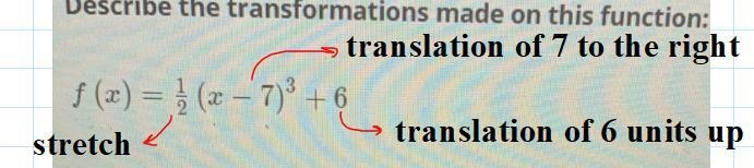 Describe the transformations made on this function:(stretch/compression, reflect, left-example-3