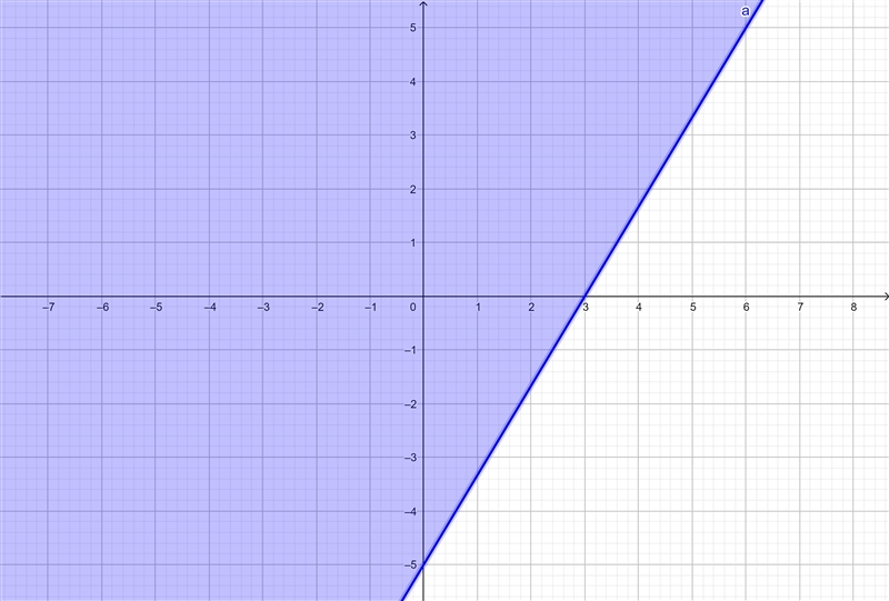 7. + ) 5х – 3у3-15 АУ "} р. - — 3-example-1