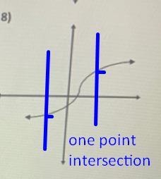 determine whether the following graphs are functions using the vertical line test-example-4