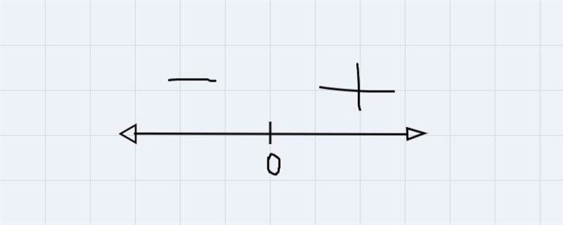 In golf, the winner is the person with the lowest score. At the end of a round of-example-1