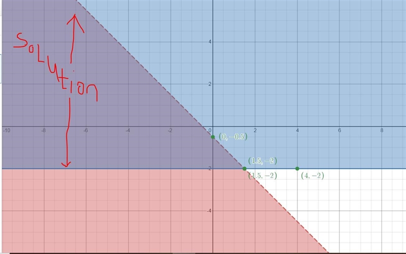 I need help with homework question and please help with plotting the points on the-example-1