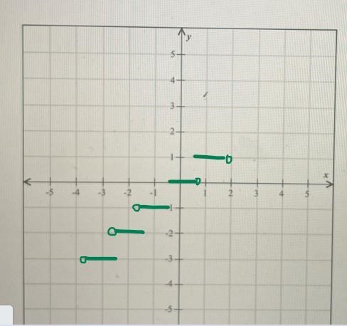 O GRAPHS AND FUNCTIONSGraphing a piecewise-defined function: Problem type 1-example-1