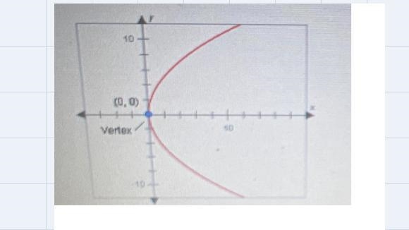 Question 9 of 10Which of the equations below could be the equation of this parabola-example-2