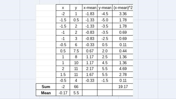 given the data below, which of the following statements correctly describes the relation-example-3