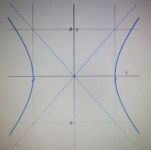 Question linked in picCouldnt fit the other part in, but its just a= (blank) and b-example-1