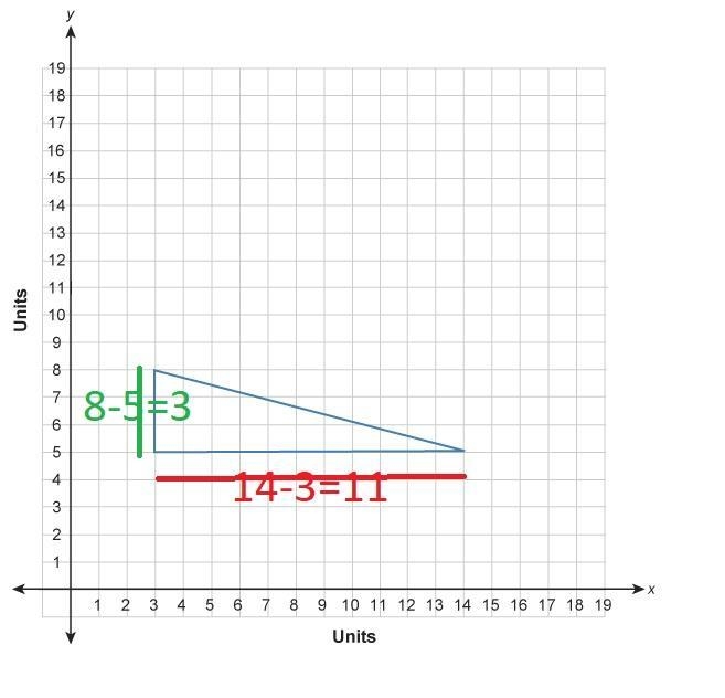 What is the area of the triangle in this coordinate plane?A. 9.0 units²B. 14.0 units-example-2