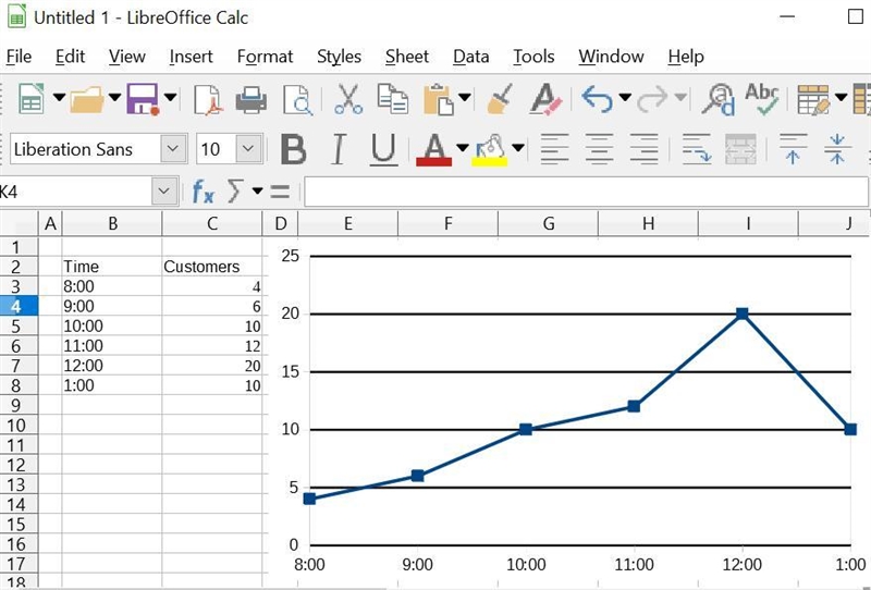 Which line graph correctly reflects the information in the frequency table?-example-1