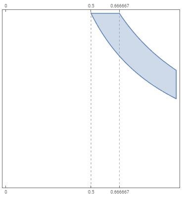 \rm \int_(0)^1 \int_(0)^1x \bigg \{ (1)/(1 - xy) \bigg \}dydx \\​-example-2