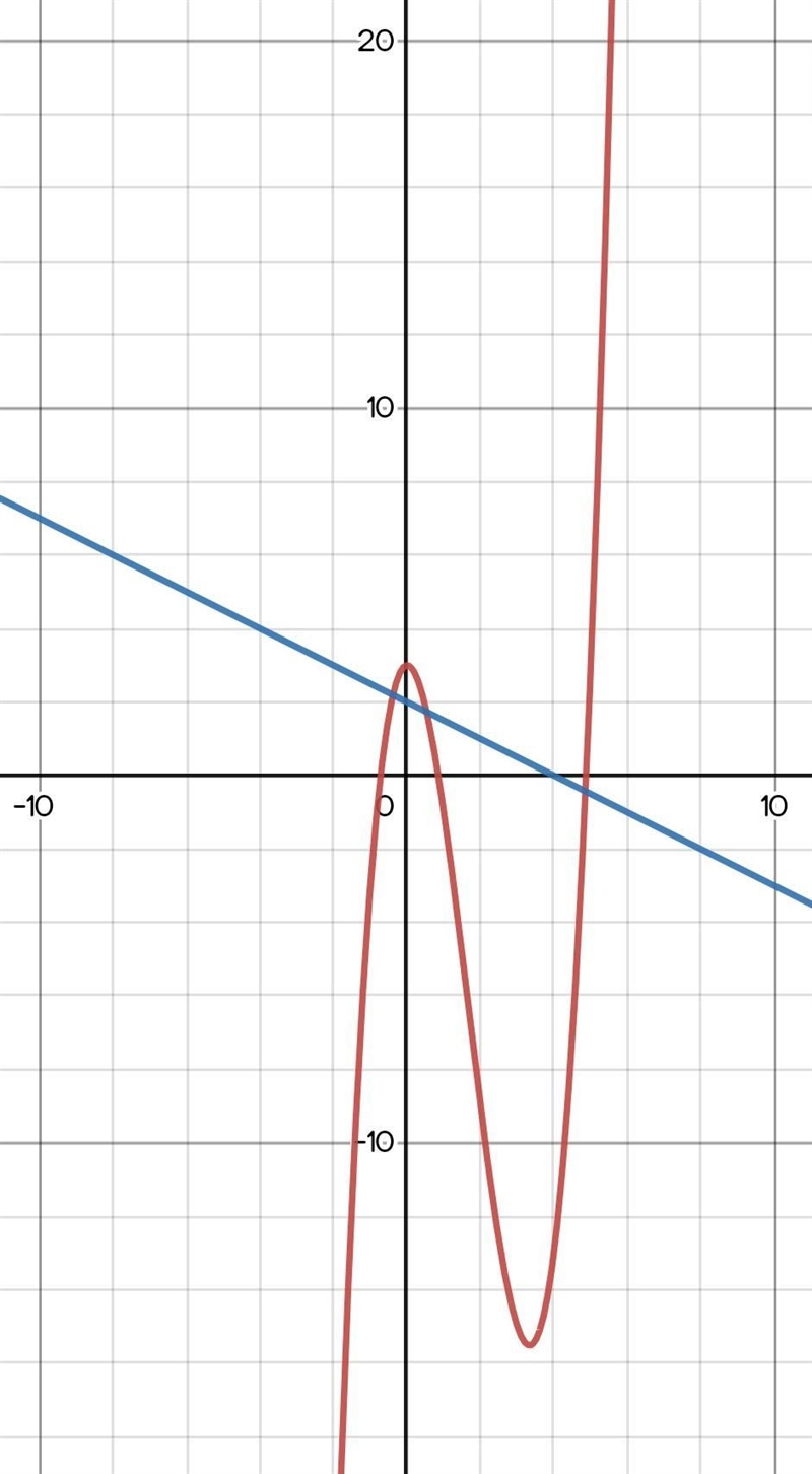 Solve the system of equations. Type in all points of intersection for the two functions-example-1