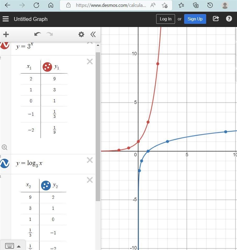 Please graph y=log3(x+2) and then find the asymptote domain and range​-example-1