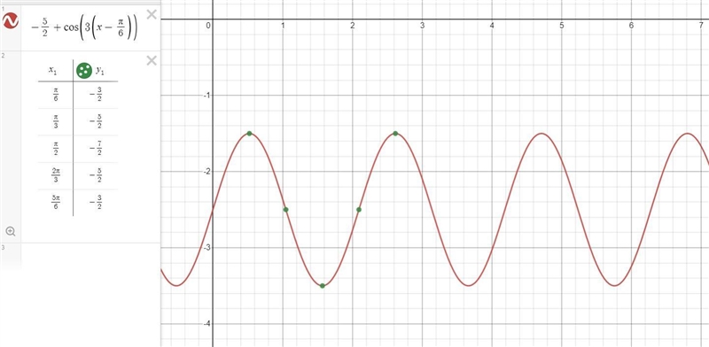 Solve the following for the equation:•Symmetric with respect to ___So the function-example-2