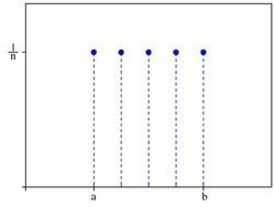 The Dot Plot shows the number of cells made by Jason and Shane at work over the past-example-1