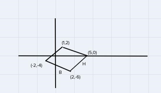 The Verticles of a rectangle are located at (1,2) (5,0) (2,-6) and (-2,-4) what is-example-1