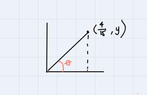 QuestionDetermine the exact values of sin 0 and cos 0 given that the terminal side-example-1