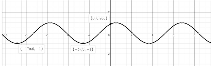 5. Plot sin(x+pi/3) and sin(x-pi/3). How do they compare?-example-1