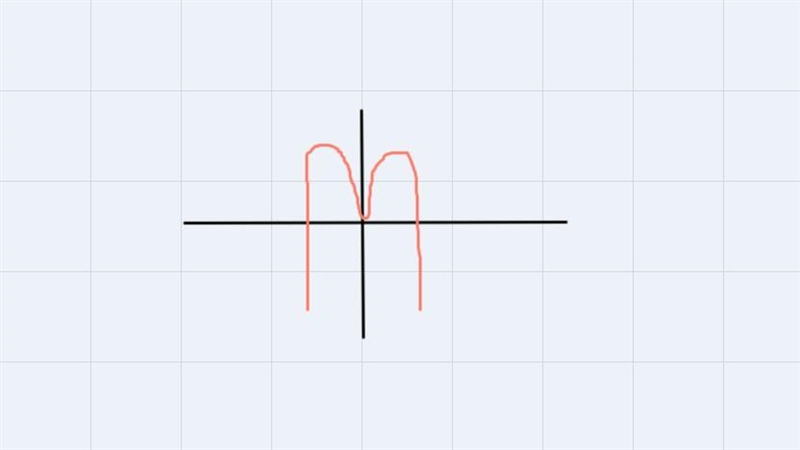 Is this a polynomial function? And if so ? What kind?-example-1