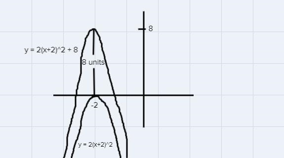 11.) f(x) = 2 |x + 2| + 8 Transformation 1: Transformation 2: Transformation 3: 13.) f-example-2