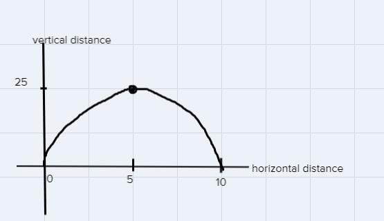 Algebra1B CPcreate a function that represents the path traveled by the kickball-example-1