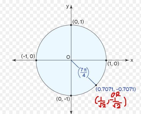 Can you show how to find the solution of number 9 on a unit circle-example-2