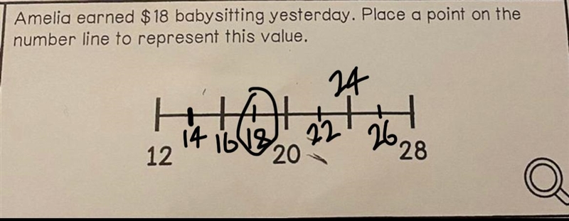 Amelia earned $18 babysitting yesterday. Place a point on the number line to represent-example-1