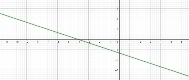 I need help with the inverse functions I am in algebra-example-1