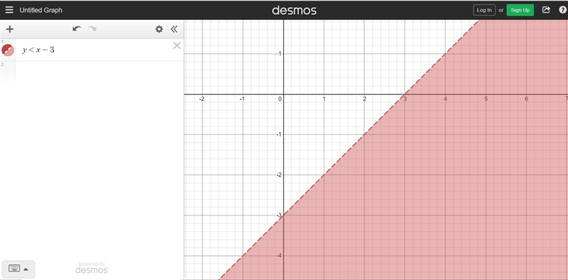 Determine whether each ordered pair is a solution to the inequality y-example-1