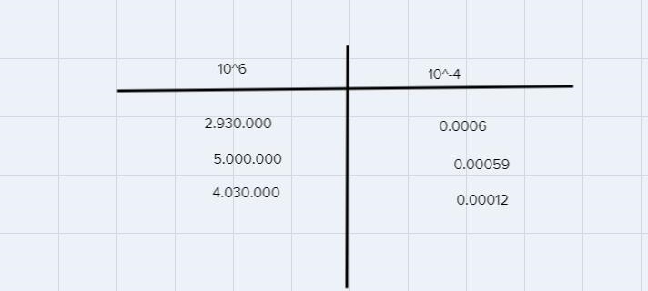 6Drag each label to the correct location on the image Alan is converting large and-example-1