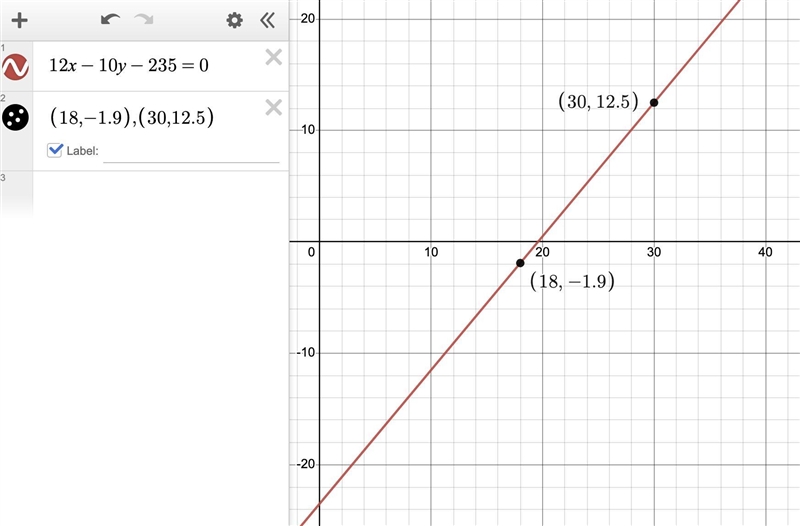 A line passes through the points (18,-1.9) and (30,12.5) . a. write the equation of-example-1