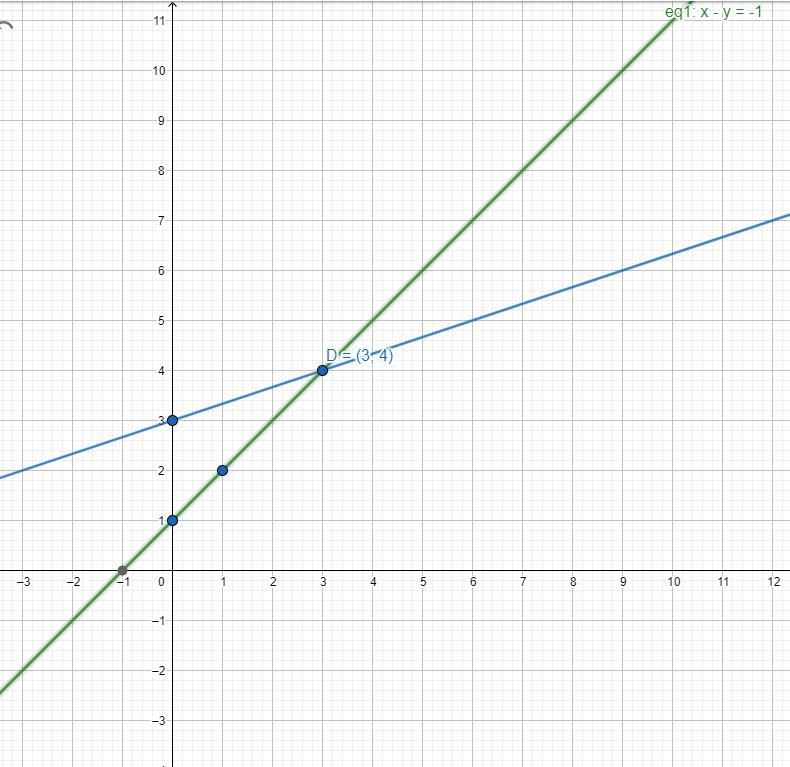 Solve this system of equations by graphing. First graph the equations, and then type-example-1