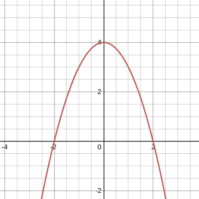 Select the correct answer.Which function has a domain of (-infinity,infinity ) and-example-1