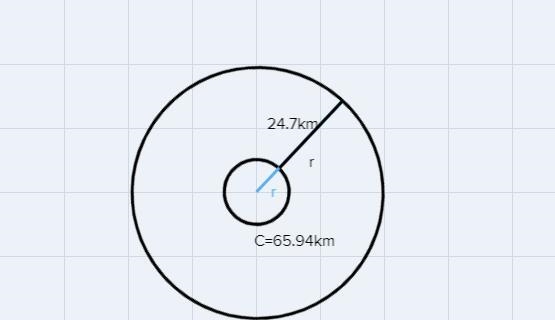 both circles have the same center. the circumference of the inner circle is 65.94 kilometers-example-1