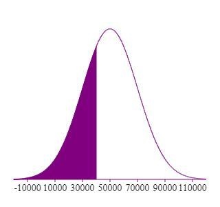 The annual salaries of employees in a large companyare approximately normally distributed-example-1