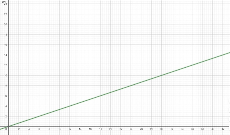 The number of yards Y is equal to the number of feet F divided by 3 find formula and-example-1