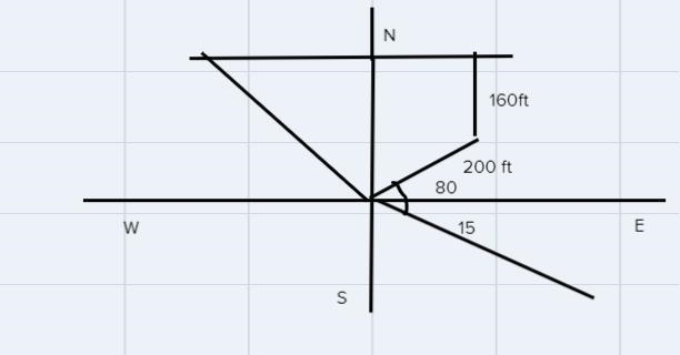 A surveyor locating the corners of a four-sided piece of property started walked 200 feet-example-1