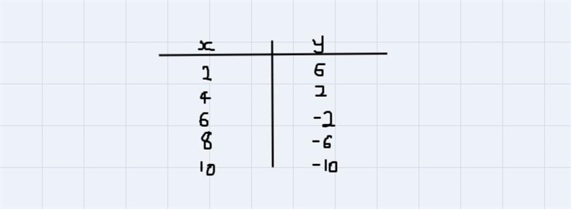 On your own paper, graph the system of equations and identify the solution.−+=−22+=10-example-2