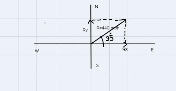 A vector is described. Express the vector in terms of i and j. If exact values are-example-1