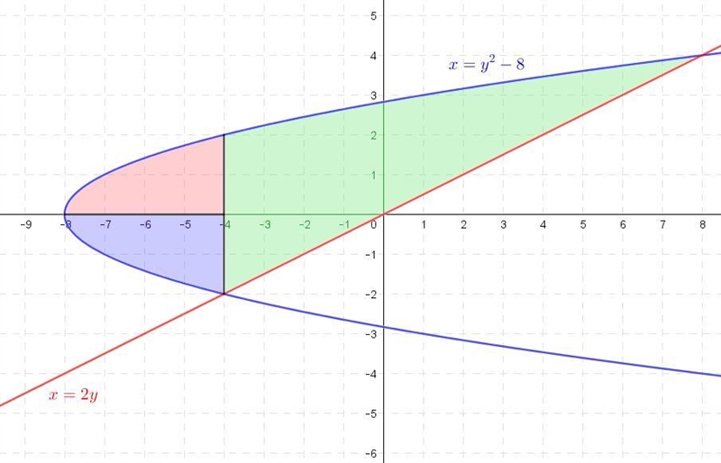 Can anyone explain why this two is being added before the integral? Does it have something-example-1