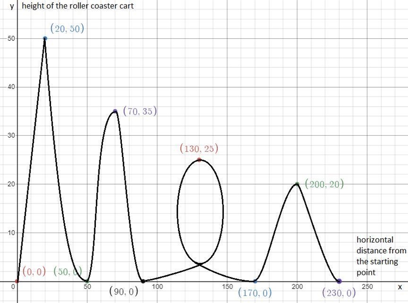 Somebody please help me algebra 2 graphing equations!! help me find: ( AND SHOW WORK-example-1