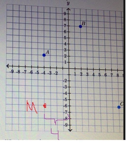 Can you help me with this question please?C :point cD:x axisE:y axis-example-1