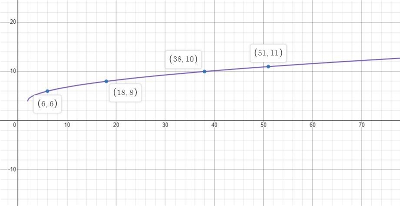 Consider the following functions:f(x) = VX-2 and g(x) = 4.Step 3 of 3 : Find four-example-1