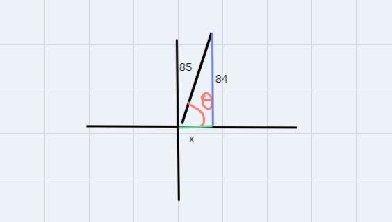 Suppose θ is an angle in the standard position whose terminal side is in Quadrant-example-2