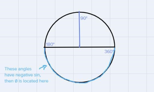 Given that Sin ∅ = -4/5 and Tan ∅ > 0, find Cos ∅ and Cot ∅-example-1