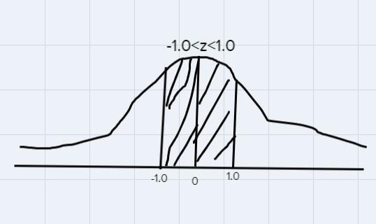 What is the probability a new vehicle off the assembly line is getting a battery range-example-1