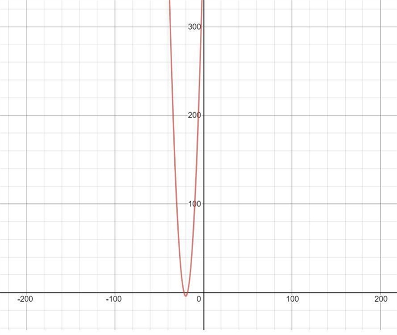 y = (x + 18)(x + 22) Does the graph open up or down? Positive: Up Positive: Down Negative-example-1