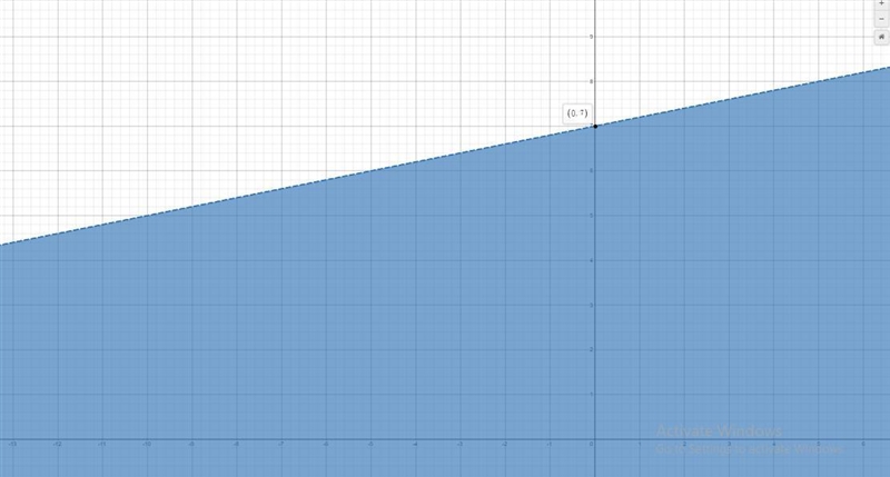 Solve the following system of inequalities graphically on the set of axes below. State-example-2