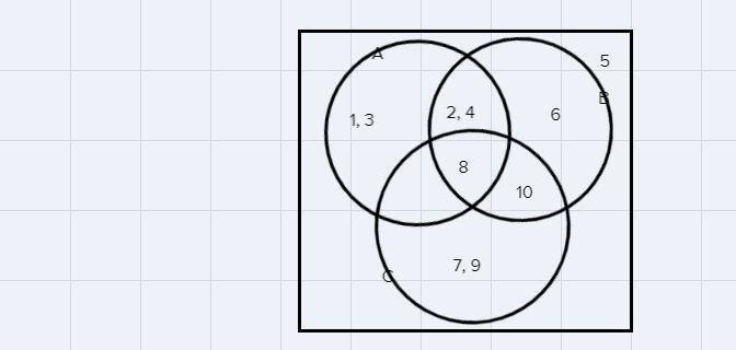 Create a Venn Diagram for the following sets and listFollowing sets in roster form-example-1