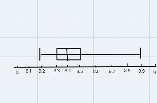 Question 5 Multiple Choice Worth 1 points)(05.02 MC)A nurse collected data about the-example-1